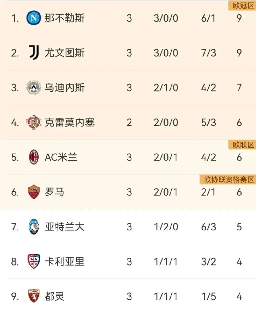 博鱼体育-关于维罗纳小胜AC米兰，继续领跑积分榜的信息